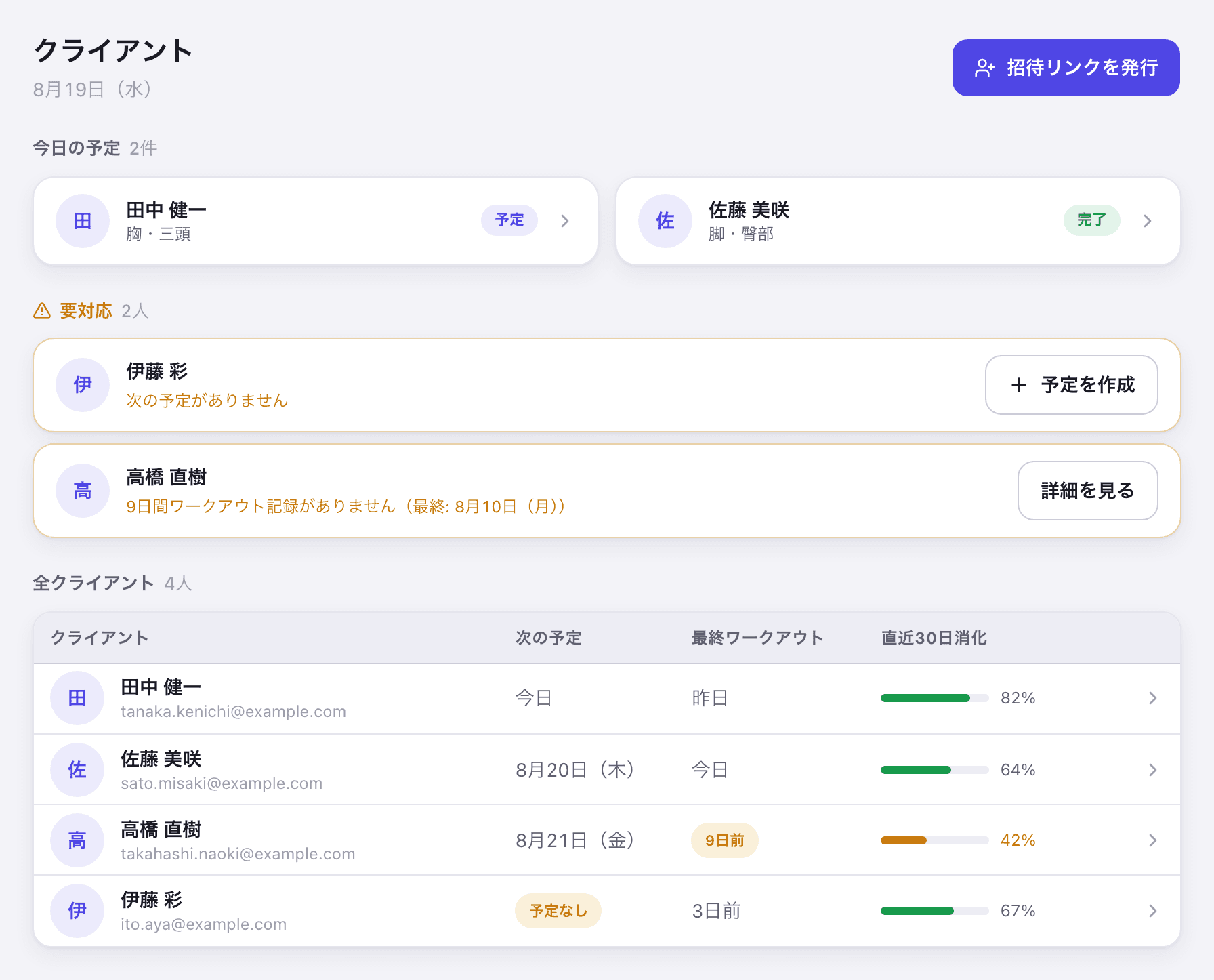 liftlog Coachのクライアント一覧画面。今日の予定2件、要対応2人、全クライアント4人の表が上から順に並び、表の列はクライアント・次の予定・最終ワークアウト・直近30日消化
